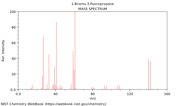 Mass spectrum