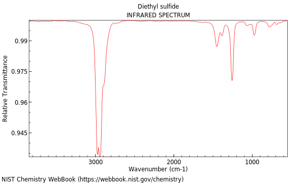 IR spectrum