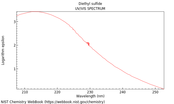 UVVis spectrum