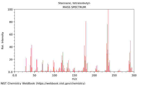 Mass spectrum