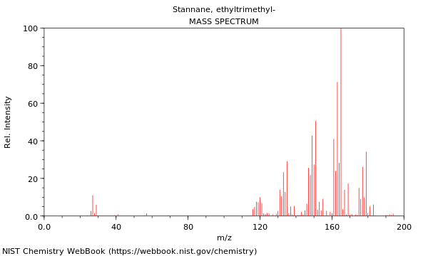 Mass spectrum