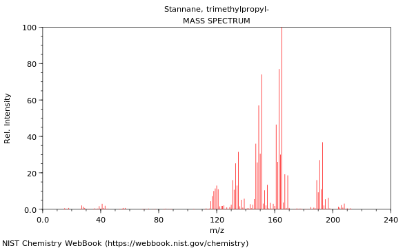 Mass spectrum