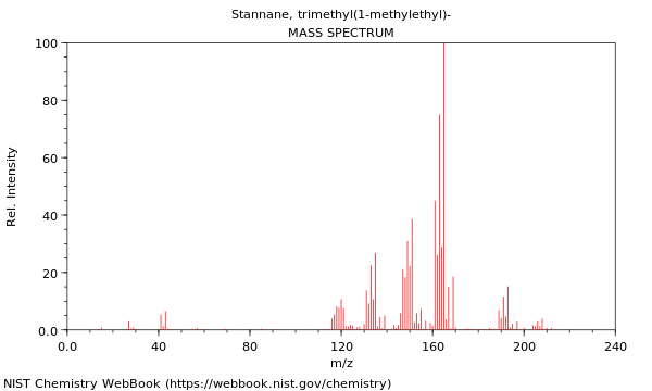 Mass spectrum