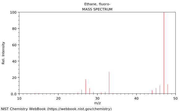 Mass spectrum