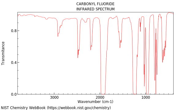 IR spectrum