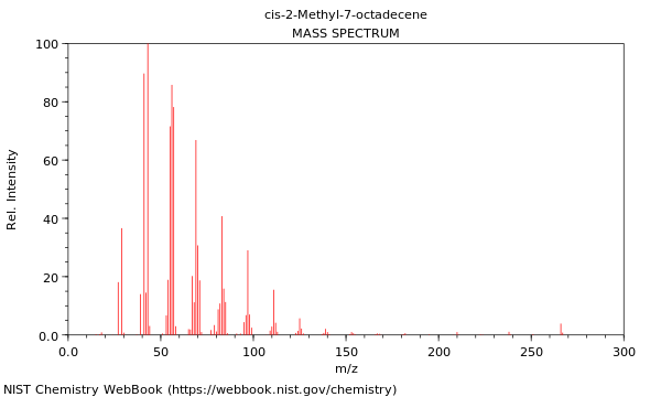 Mass spectrum