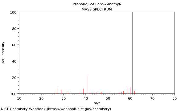 Mass spectrum