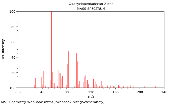 Mass spectrum