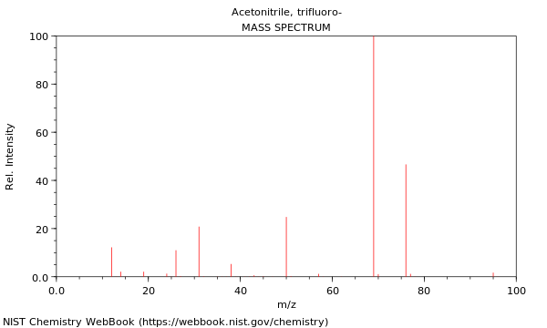 Mass spectrum