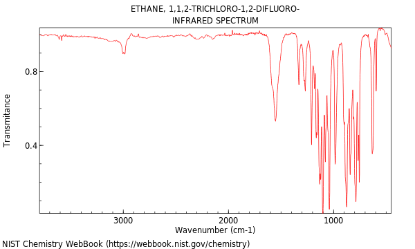 IR spectrum
