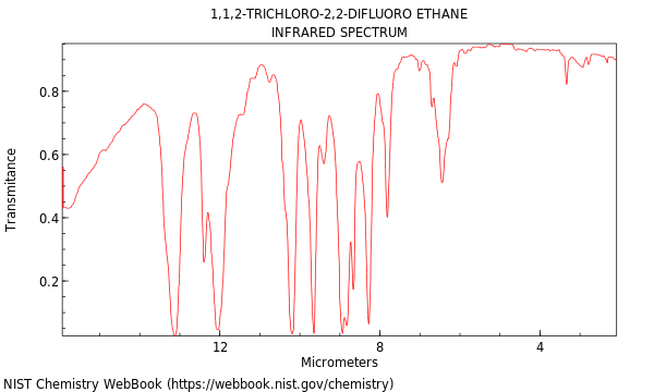 IR spectrum