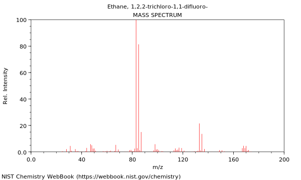 Mass spectrum