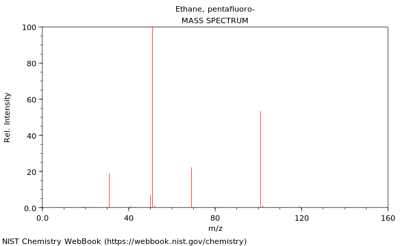 Mass spectrum