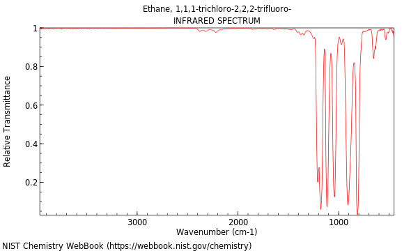 IR spectrum