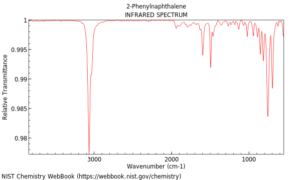 IR spectrum