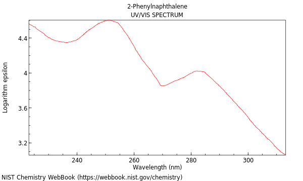 UVVis spectrum