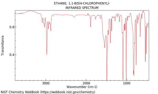 IR spectrum