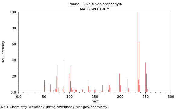Mass spectrum