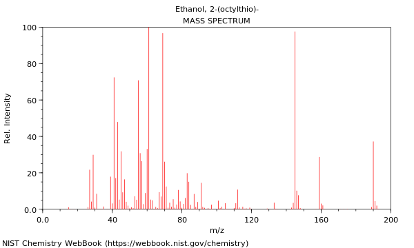 Mass spectrum