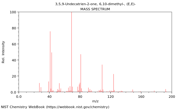 Mass spectrum