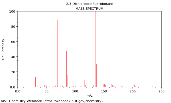 Mass spectrum