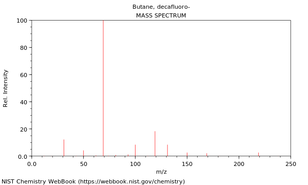 Mass spectrum