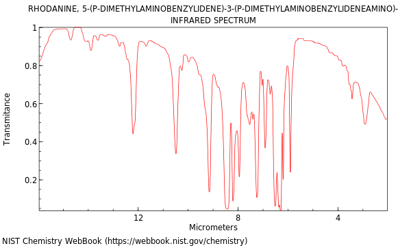 IR spectrum