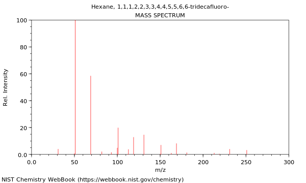 Mass spectrum