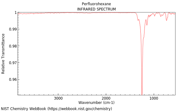 IR spectrum