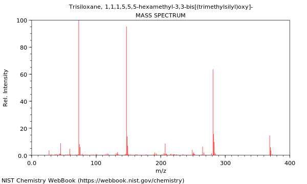 Mass spectrum