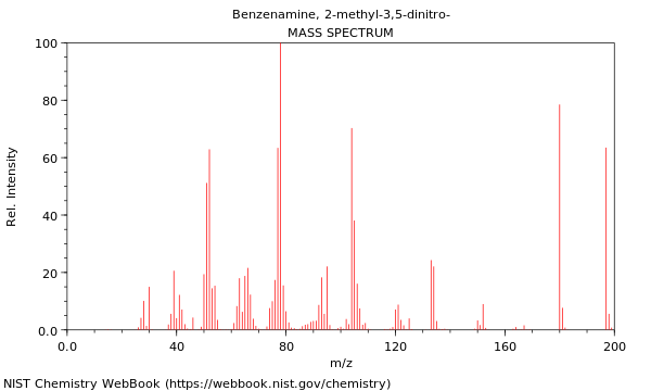 Mass spectrum