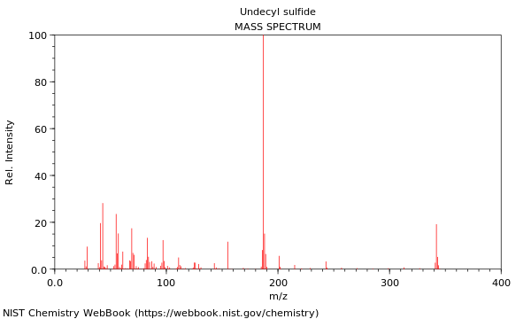 Mass spectrum