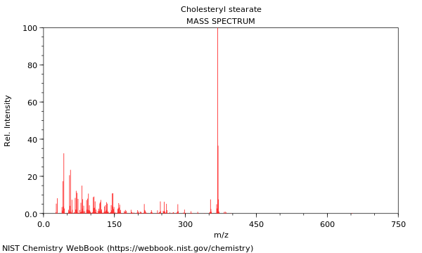 Mass spectrum