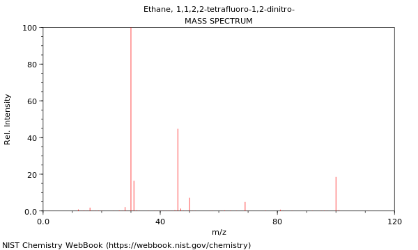 Mass spectrum