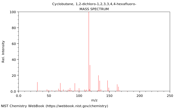 Mass spectrum