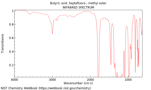 IR spectrum