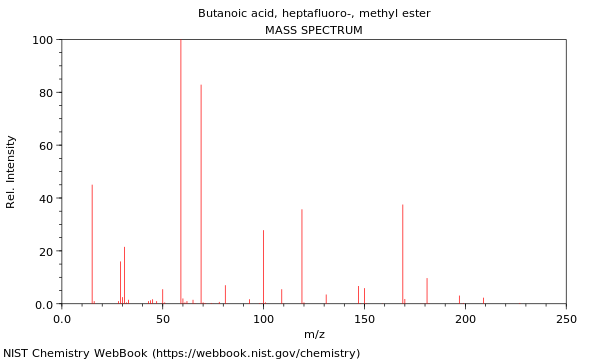 Mass spectrum