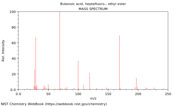 Mass spectrum