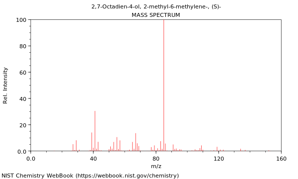 Mass spectrum