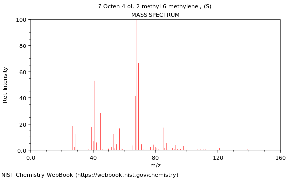 Mass spectrum