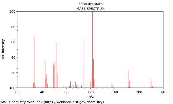 Mass spectrum