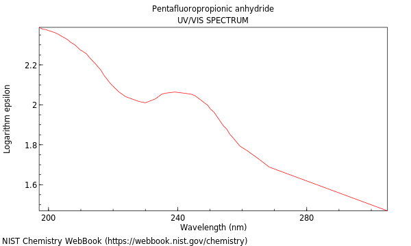 UVVis spectrum