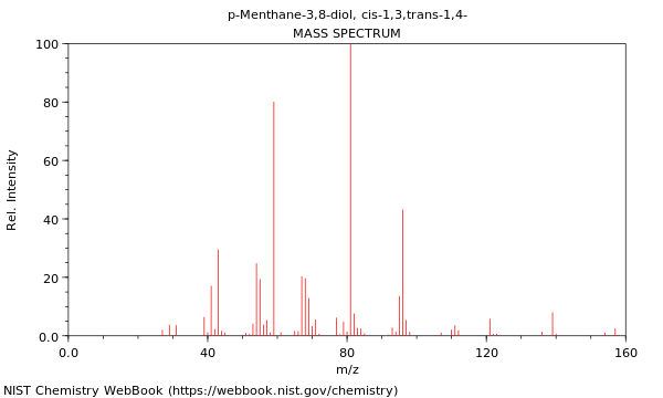 Mass spectrum