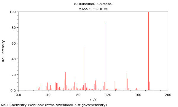 Mass spectrum