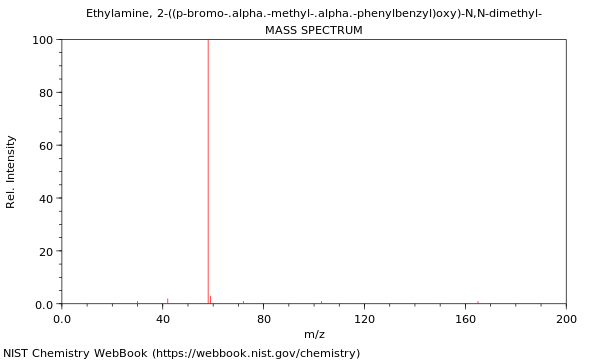 Mass spectrum