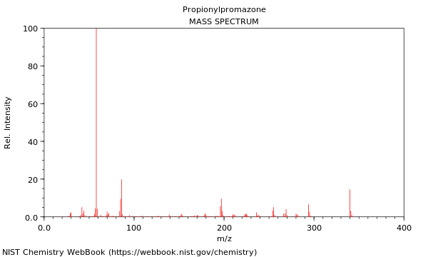 Mass spectrum