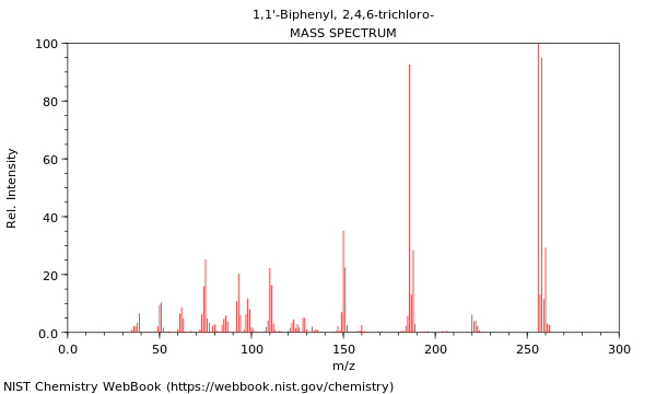 Mass spectrum