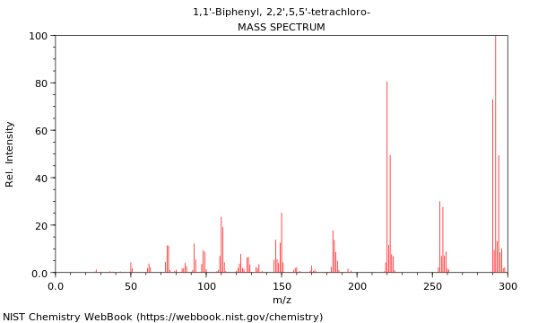 Mass spectrum