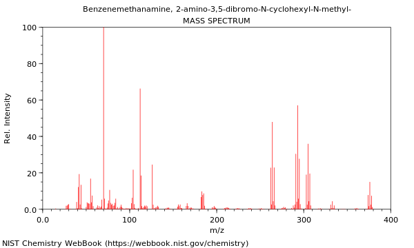 Mass spectrum