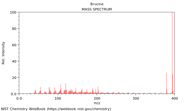 Mass spectrum